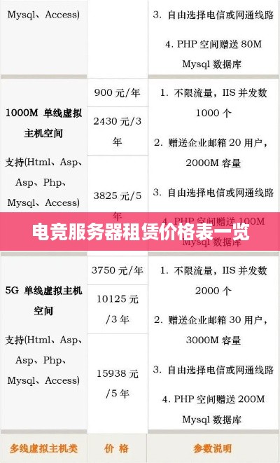 电竞服务器租赁价格表一览