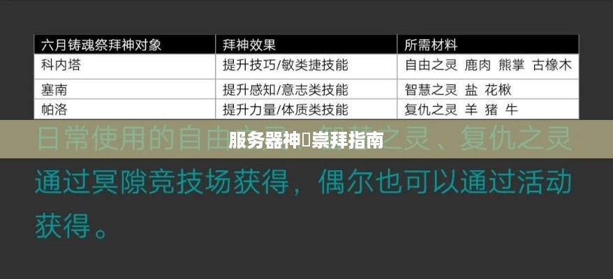 服务器神祇崇拜指南