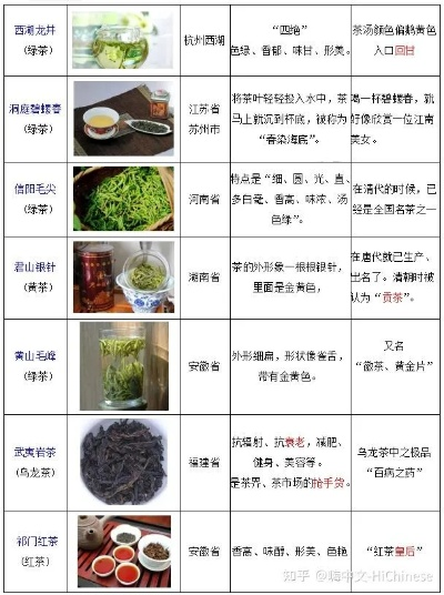 一图看懂各品牌茶叶口感大不同