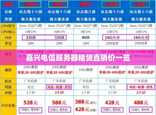 嘉兴电信服务器租赁直销价一览