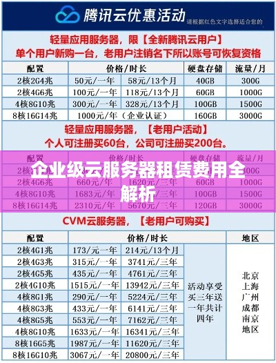 企业级云服务器租赁费用全解析