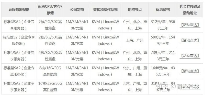 企业级云服务器租赁费用全解析