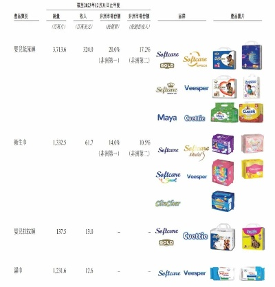 山姆超市卫生巾品牌大盘点，为你揭秘哪些品牌最受欢迎！