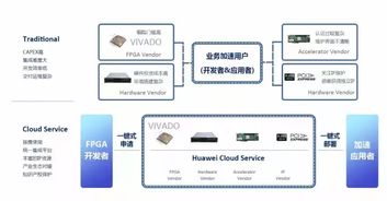 云服务器租赁费用概览，新手必知的入门指南