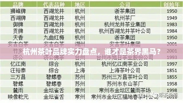 杭州茶叶品牌实力盘点，谁才是茶界黑马？
