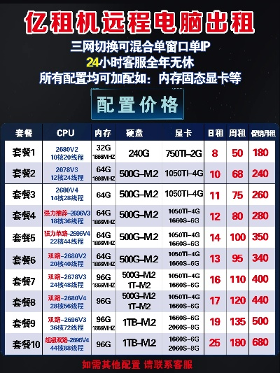 淮安游戏服务器租赁价格解析与案例分析