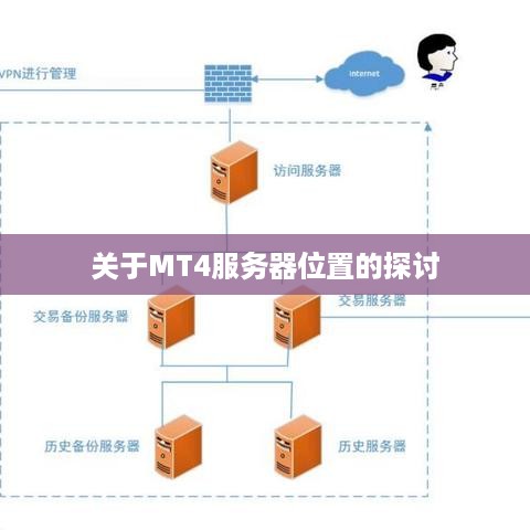 关于MT4服务器位置的探讨