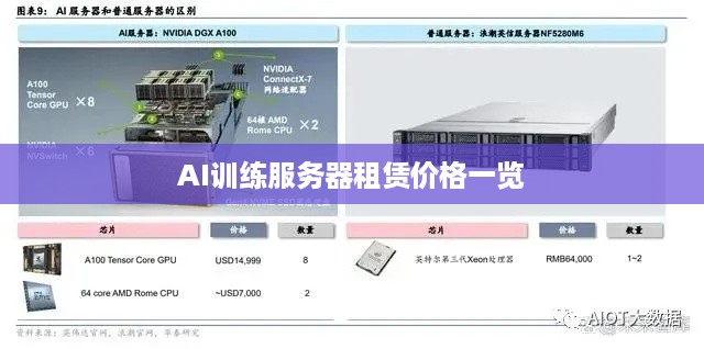 AI训练服务器租赁价格一览