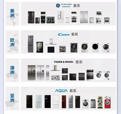 老挝冰箱品牌大盘点，本土与进口品牌一览