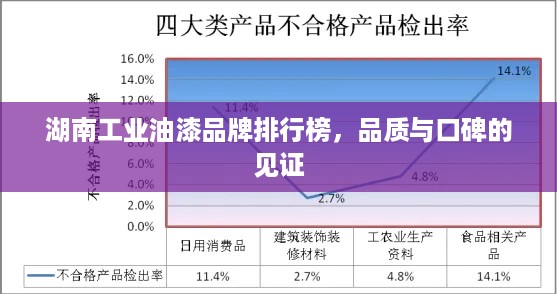 湖南工业油漆品牌排行榜，品质与口碑的见证