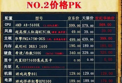 电脑组装配置品牌全攻略，性价比与性能的完美结合