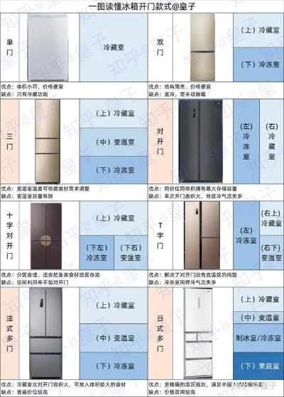 法式对开门冰箱品牌盘点，五大热门品牌推荐及案例分享