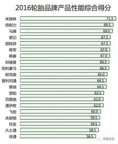2023年度亮度最佳油漆品牌排行榜揭晓！