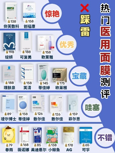 盘点热门整型医用面膜品牌，让你的肌肤焕然一新！