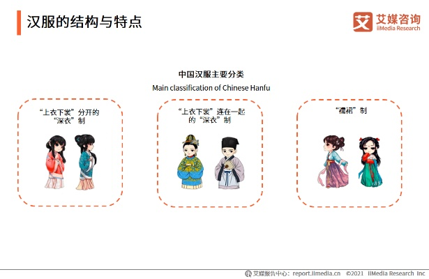 汉服品牌企业形象调研报告