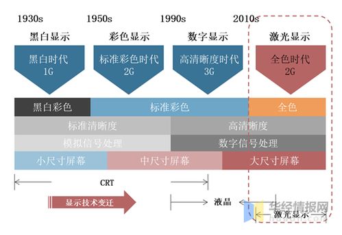 服务器租赁市场的现状与真面目