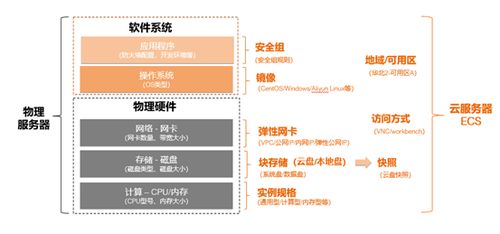 服务器租赁价格全解析，32GB CPU的性价比与选择指南