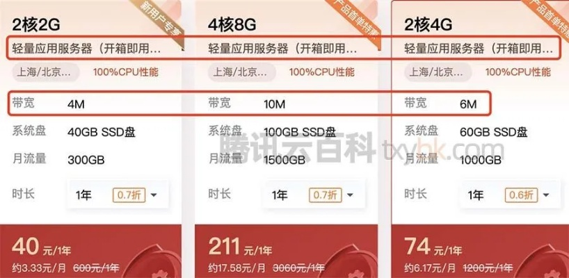 常州游戏服务器租赁费用一览及案例分析