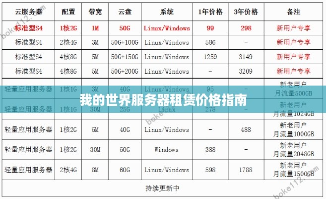 我的世界服务器租赁价格指南