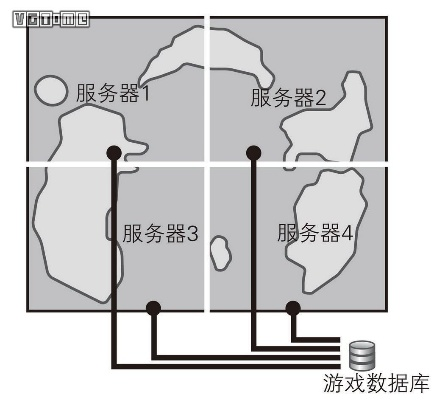 世外之地的服务器选择