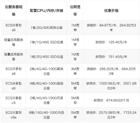 人工智能服务器租赁价格表