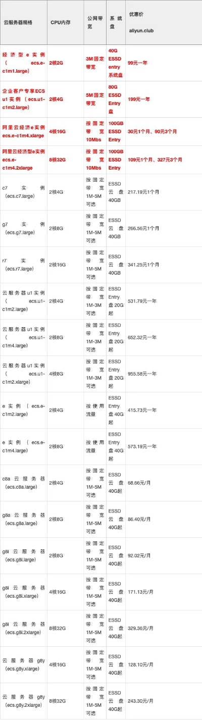 人工智能服务器租赁价格表