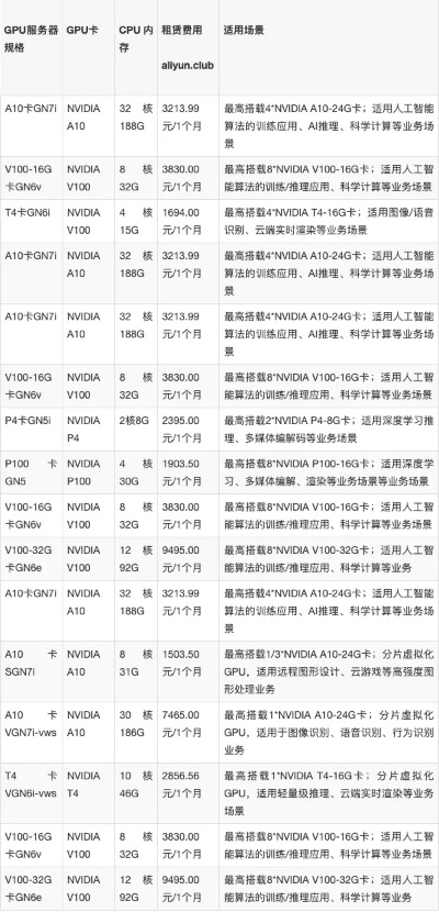 人工智能服务器租赁价格表