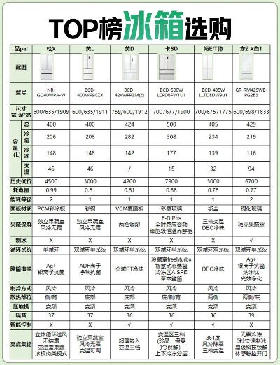 减肥路上的好帮手—盘点几款受欢迎的减肥冰箱品牌