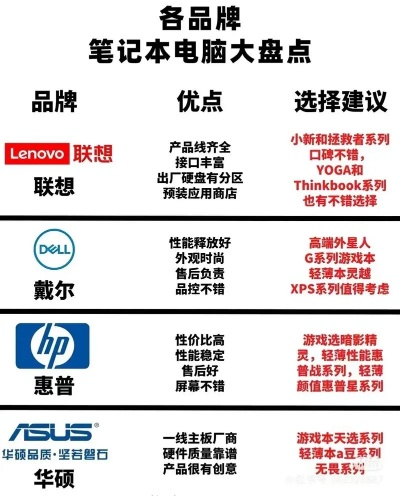 电脑配件品牌推荐，性价比与品质兼顾的选择指南