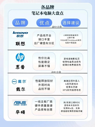 电脑配件品牌推荐，性价比与品质兼顾的选择指南