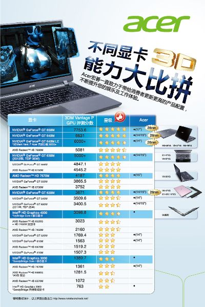 宏碁电脑品牌型号全解析，从入门级到高端旗舰，总有一款适合你