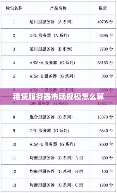租赁服务器市场规模怎么算