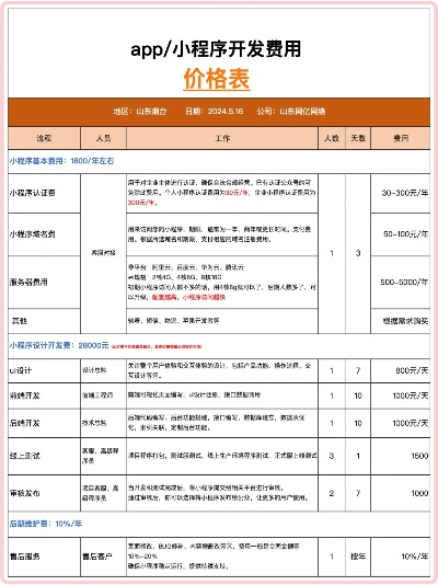 小程序服务器租赁费怎么交？