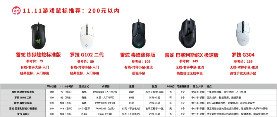 元江品牌电脑配件市价一览，性价比之选，你值得拥有！