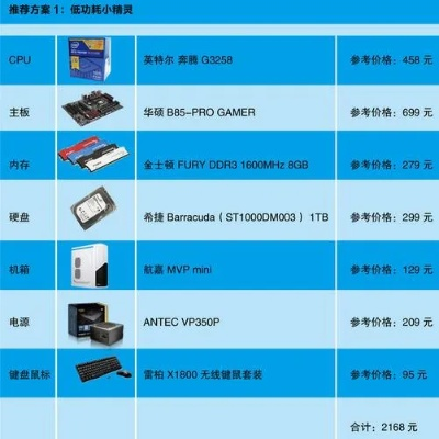 元江品牌电脑配件市价一览，性价比之选，你值得拥有！