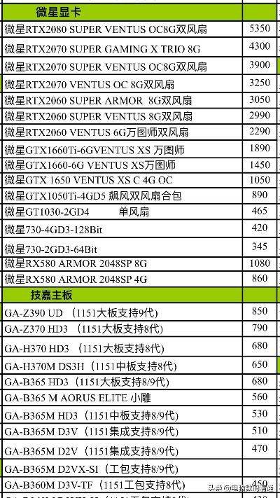 元江品牌电脑配件市价一览，性价比之选，你值得拥有！