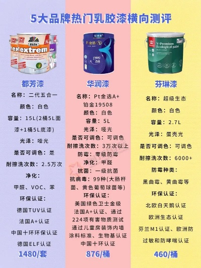 瓯海区油漆品牌选购指南，哪里能买到知名品牌油漆？