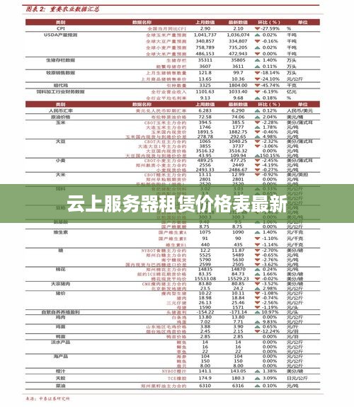 云上服务器租赁价格表最新