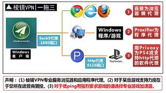海外代理服务器租赁价格指南