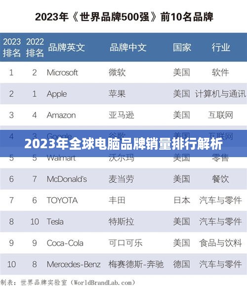 2023年全球电脑品牌销量排行解析