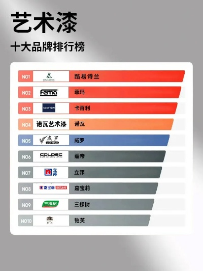 LC1油漆品牌推荐，盘点市面上口碑最好的几款