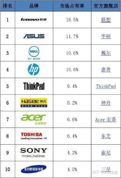 盘点符合国家安全要求的电脑品牌及选购指南