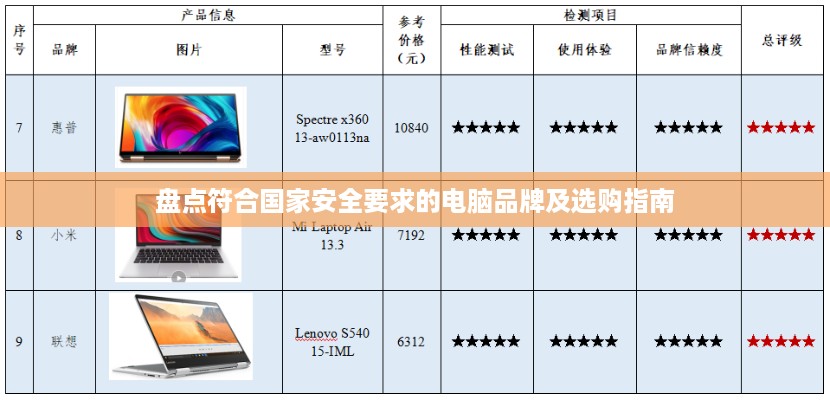 盘点符合国家安全要求的电脑品牌及选购指南
