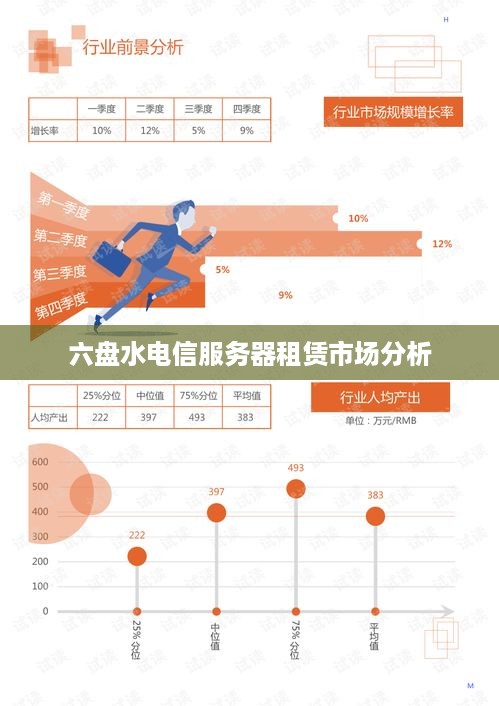六盘水电信服务器租赁市场分析
