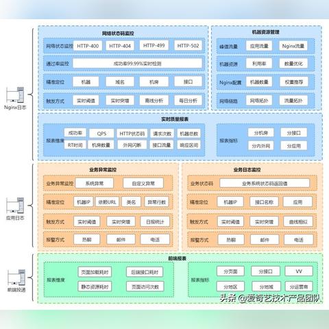 Nginx服务器访问日志存放目录解析