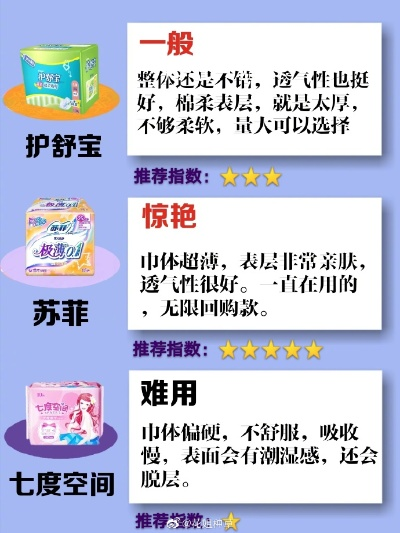 卫生巾品牌混用攻略，如何找到最适合你的组合