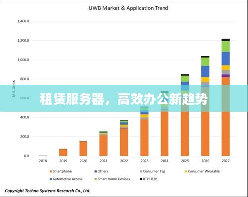 租赁服务器，高效办公新趋势