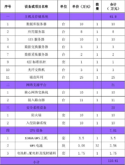 服务器租赁费用是否包括设备费？