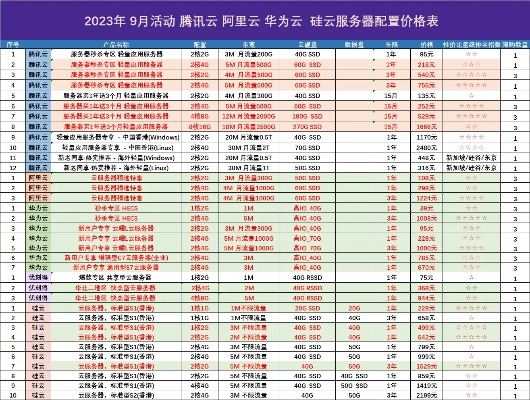 广西算力服务器租赁价格表概览