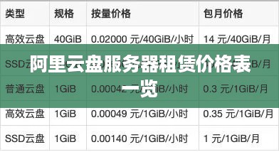 阿里云盘服务器租赁价格表一览